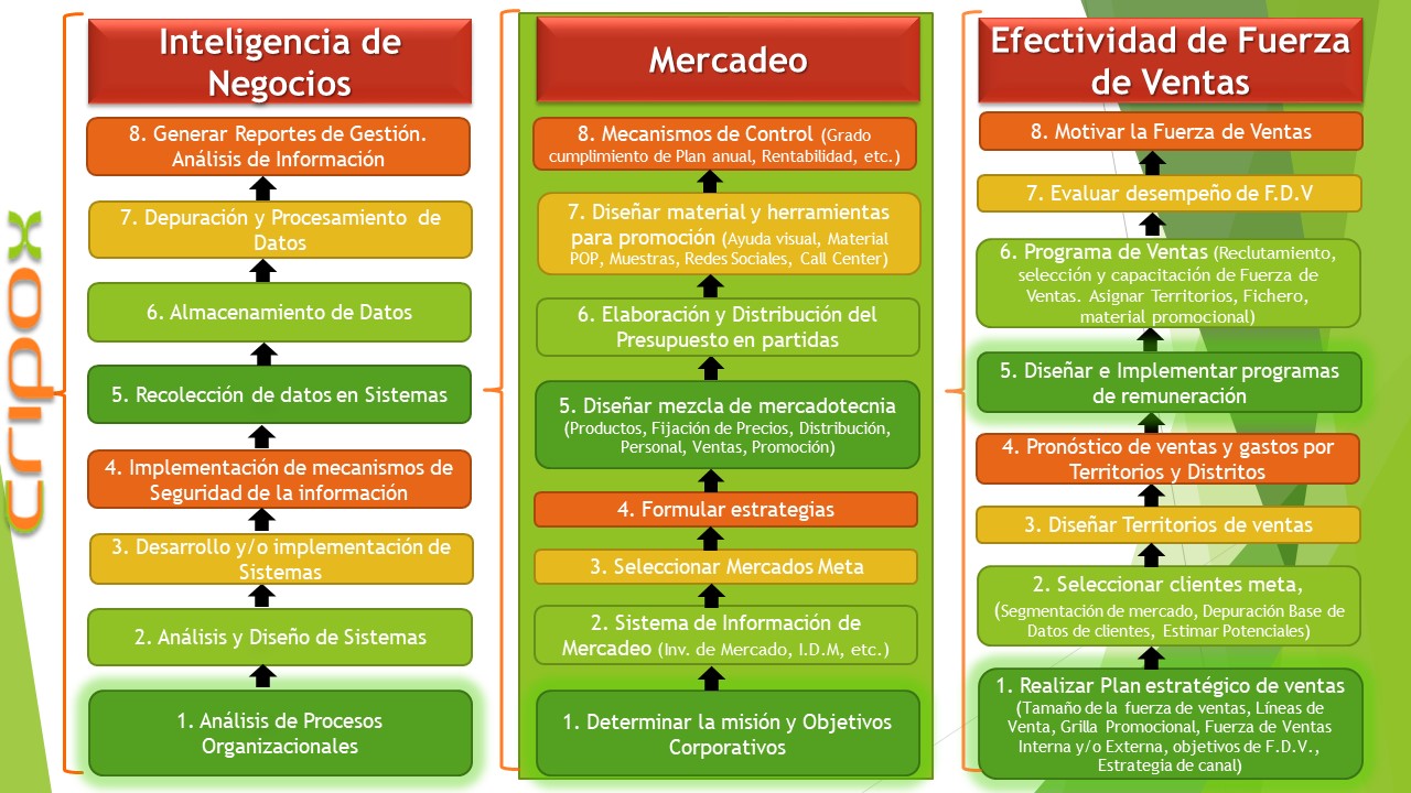 Resumen de Servicios
